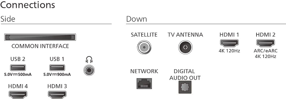 Philips 42OLED810 - 2025