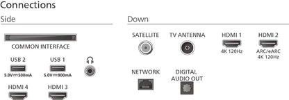 Philips 42OLED810 - 2025