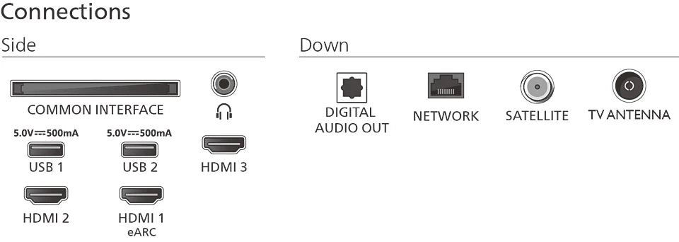 Philips 43PUS8500 - 2025