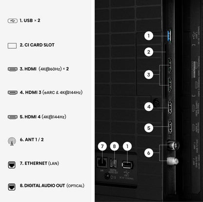 Hisense 55E7S PRO